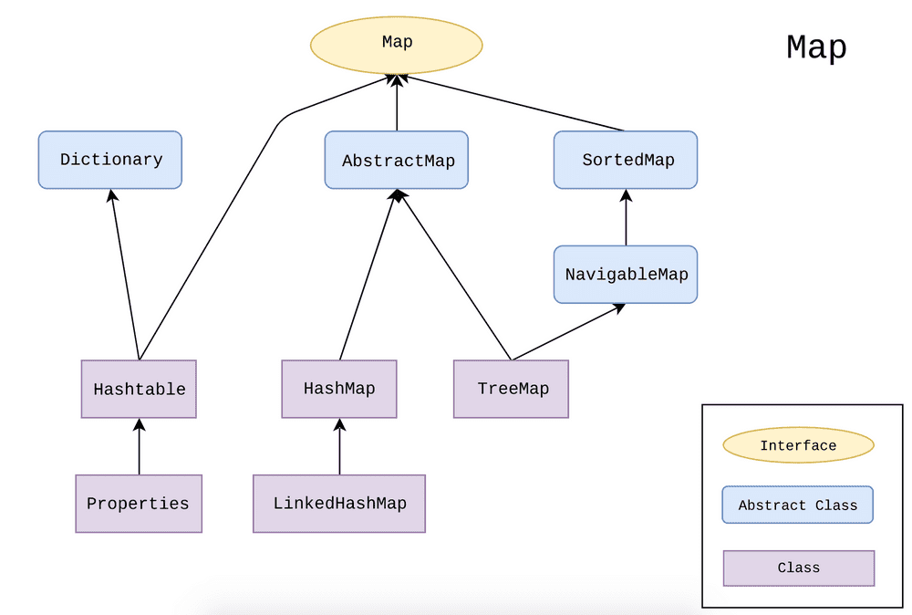 Java abstract class and interface