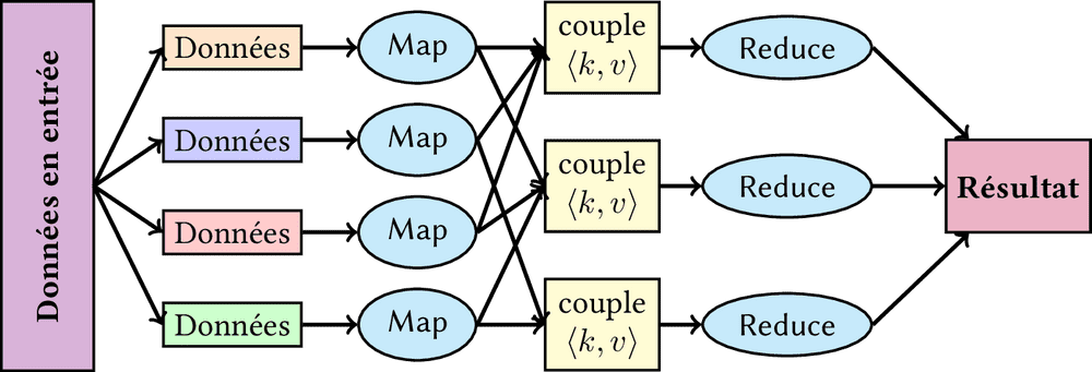 Map Reduce - Part II