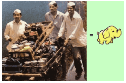 Mumbai Dabbawalas and Apache Hadoop