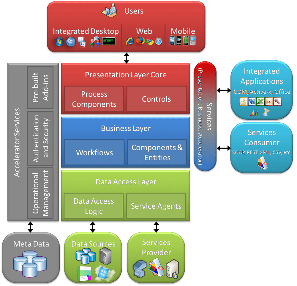 Need for software architecture